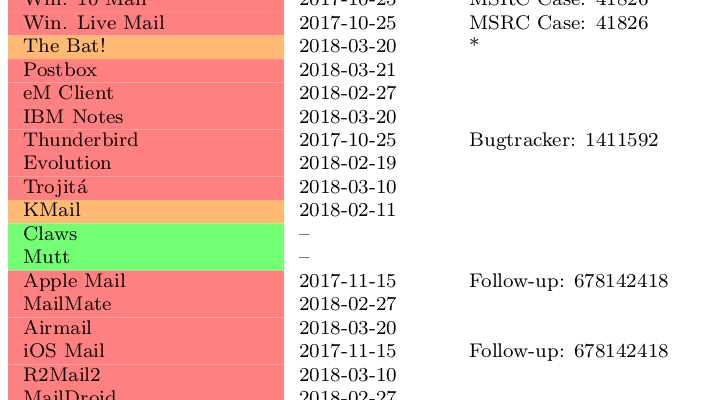 Efail Resoudre Les Problemes D Un Serveur Minecraft Tutos Gameserver